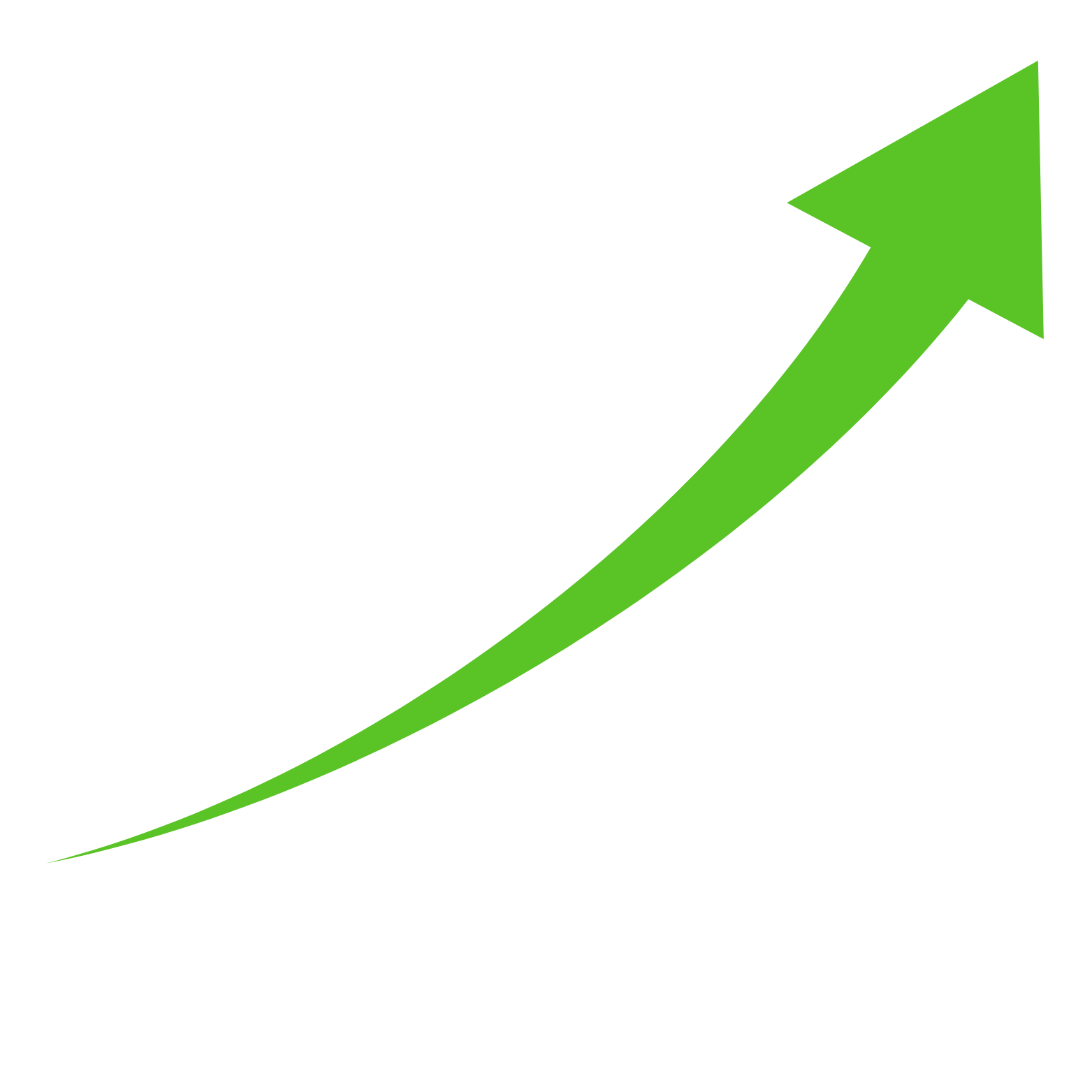 B2B